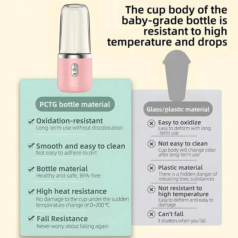 Portable Mini Blender